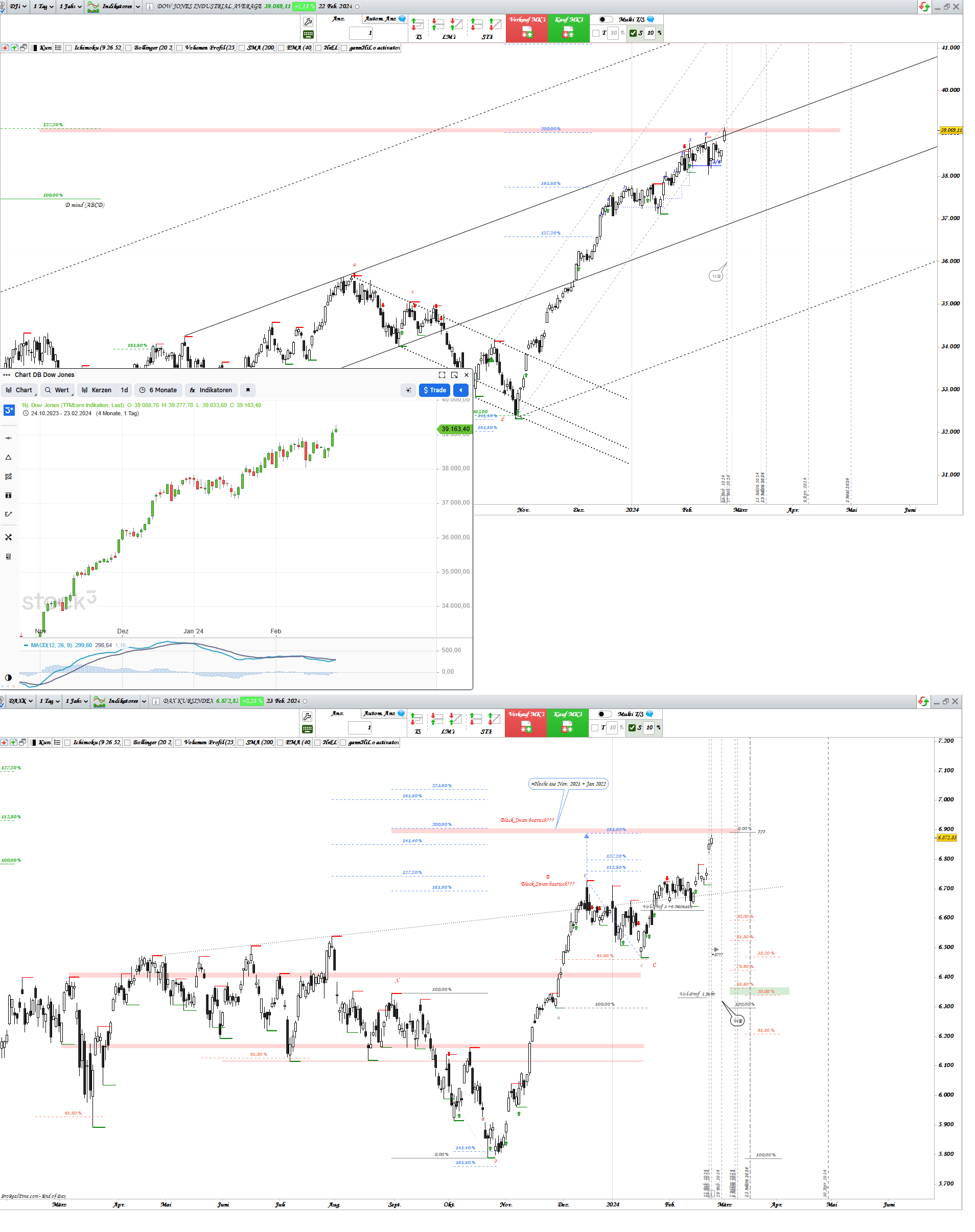 Gold und weitere interessante Anlagemöglichkeiten. 1415963
