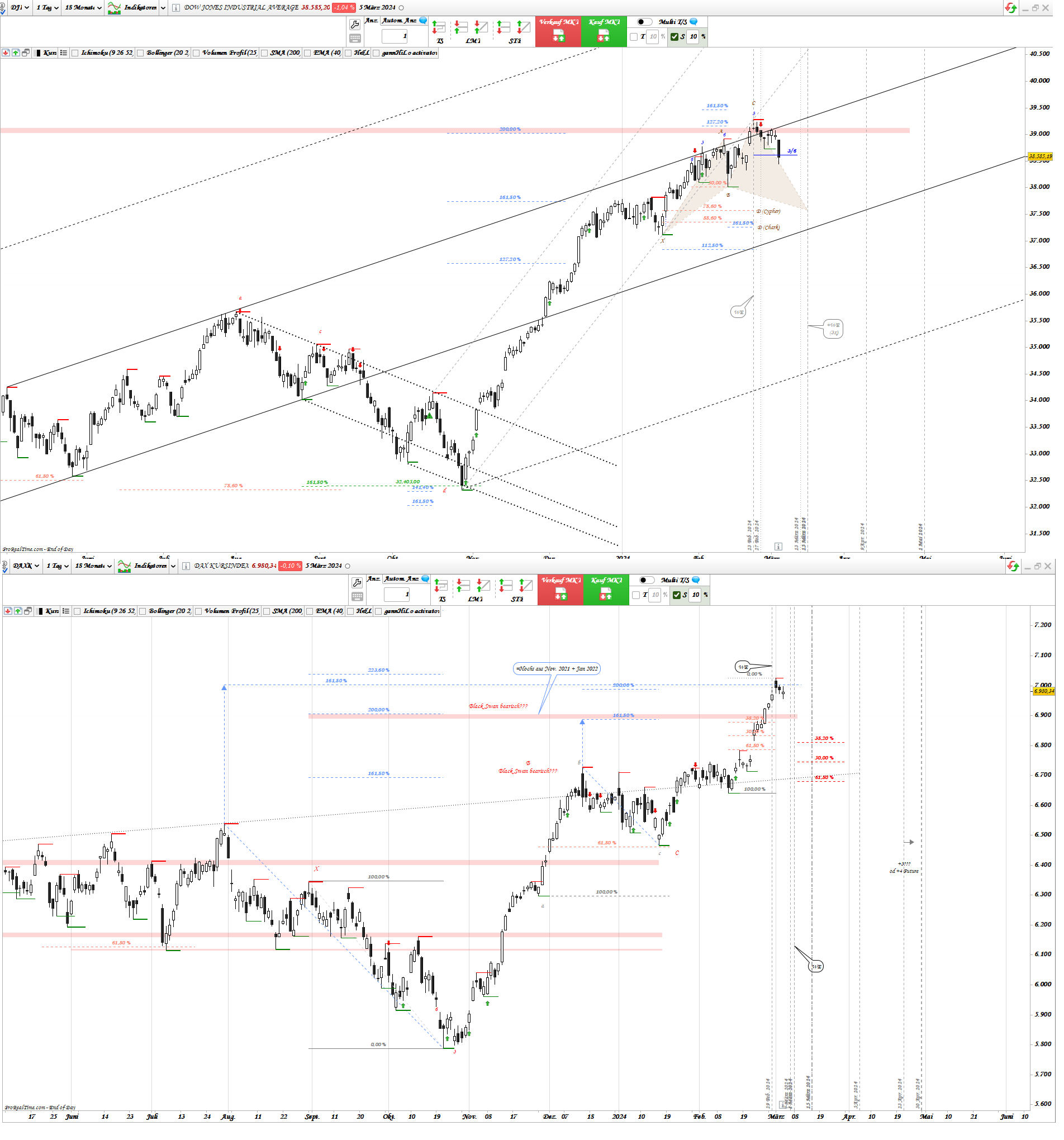 Gold und weitere interessante Anlagemöglichkeiten. 1418072