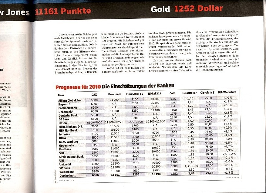 Der Antizykliker-Thread 287372