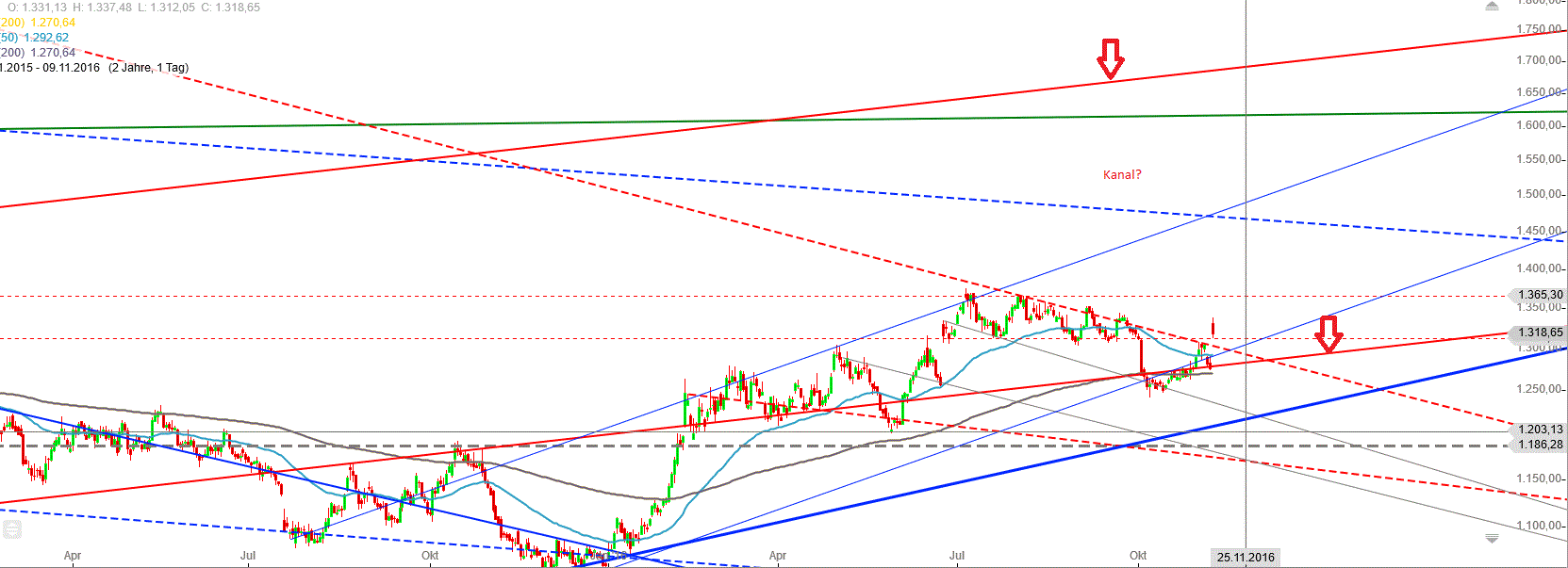 Gold und weitere interessante Anlagemöglichkeiten. 951091