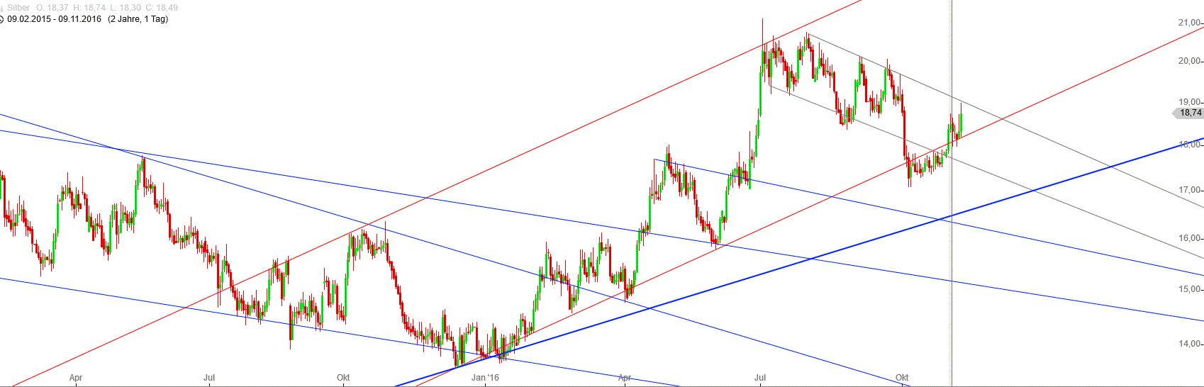 Gold und weitere interessante Anlagemöglichkeiten. 951093