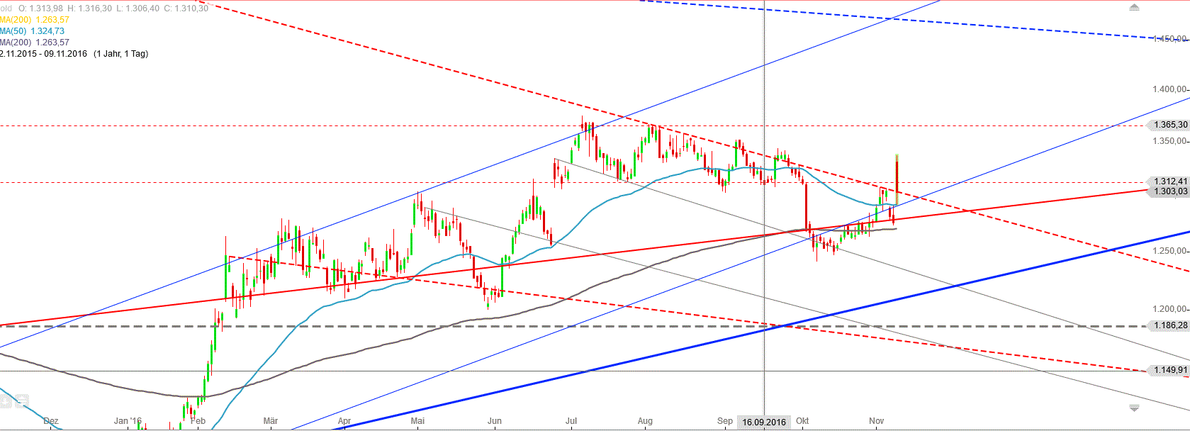 Gold und weitere interessante Anlagemöglichkeiten. 951154