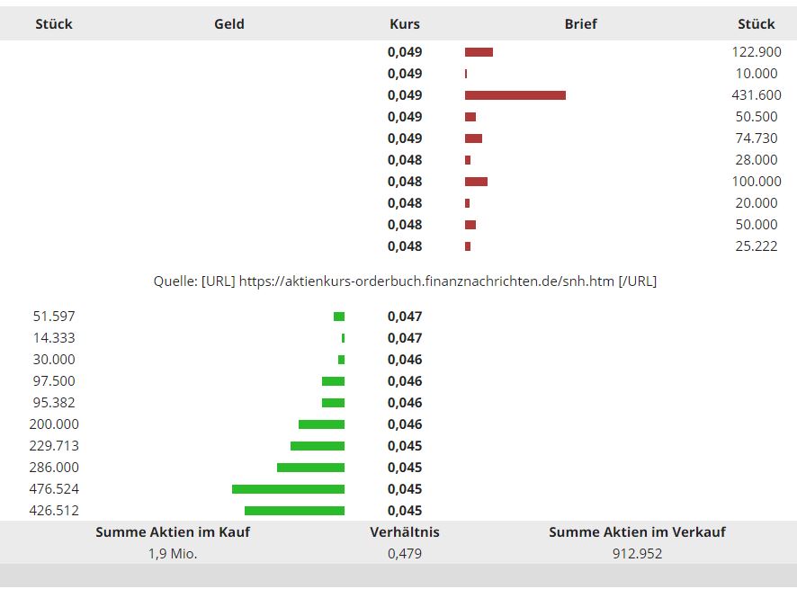Steinhoff International Holdings N.V. 1210664
