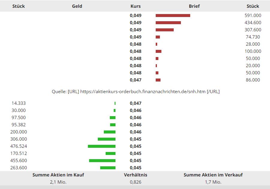 Steinhoff International Holdings N.V. 1210667