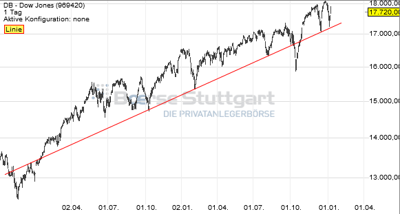 2015 QV DAX-DJ-GOLD-EURUSD-JPY 788434