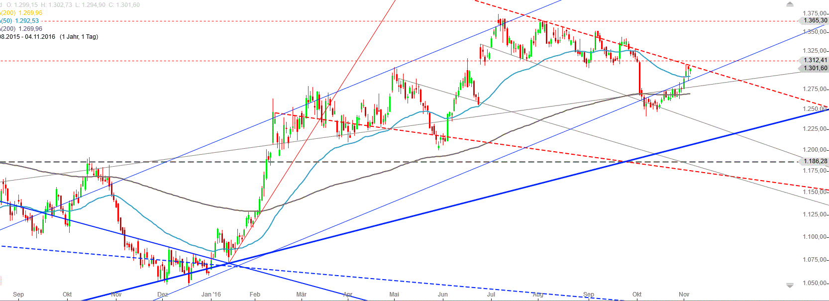 Gold und weitere interessante Anlagemöglichkeiten. 950168