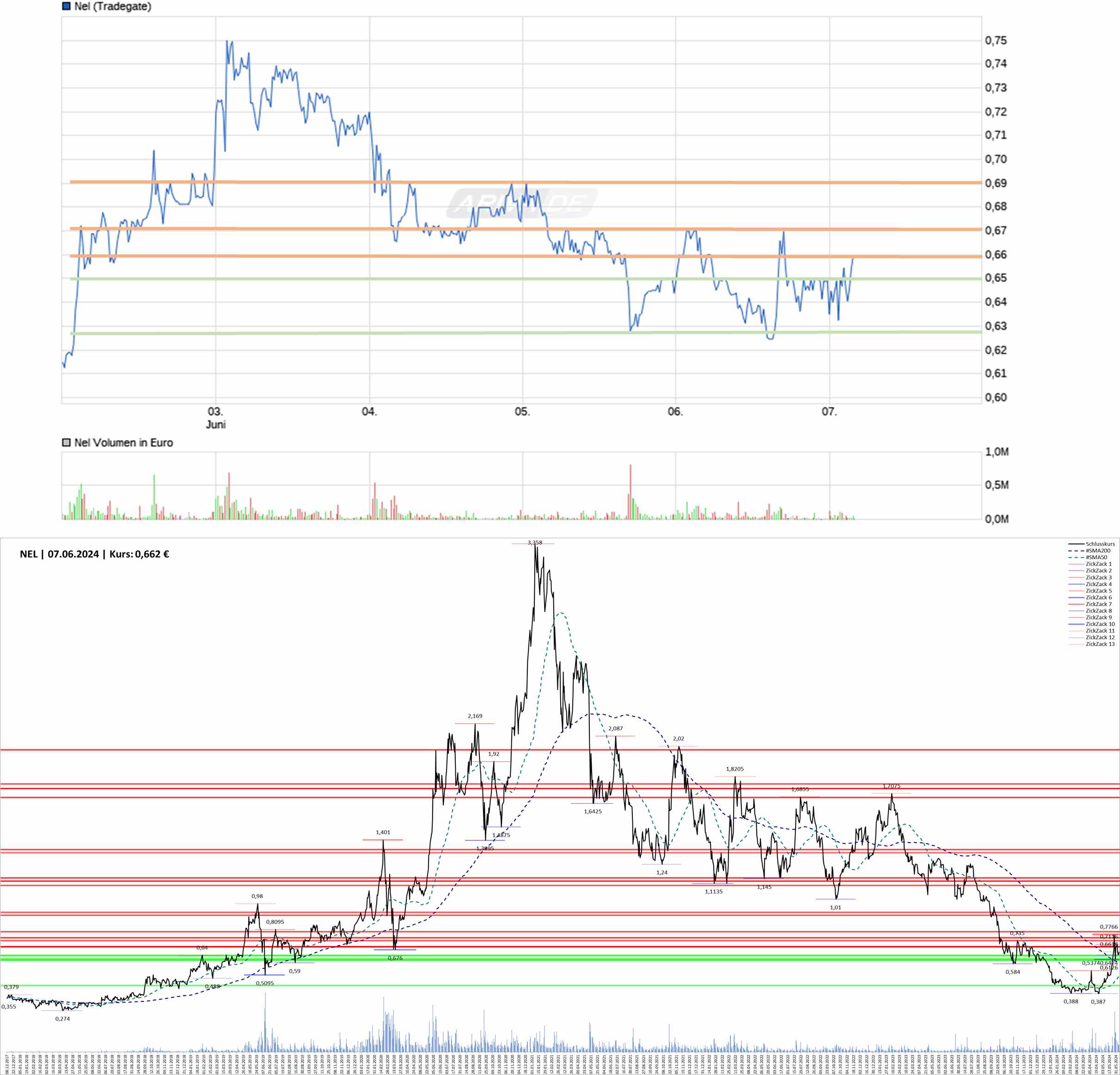 NEL, der Wasserstoffplayer aus Norwegen 1433322