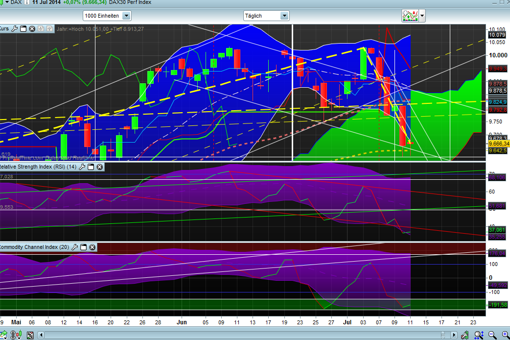 Banken in der Eurozone 740054