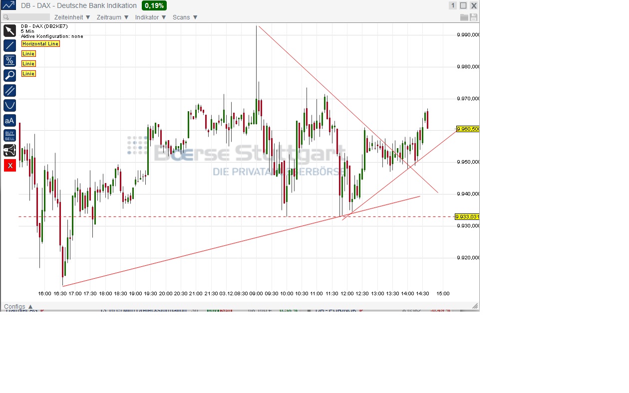 2014 QV DAX-DJ-GOLD-EURUSD-JPY 778573