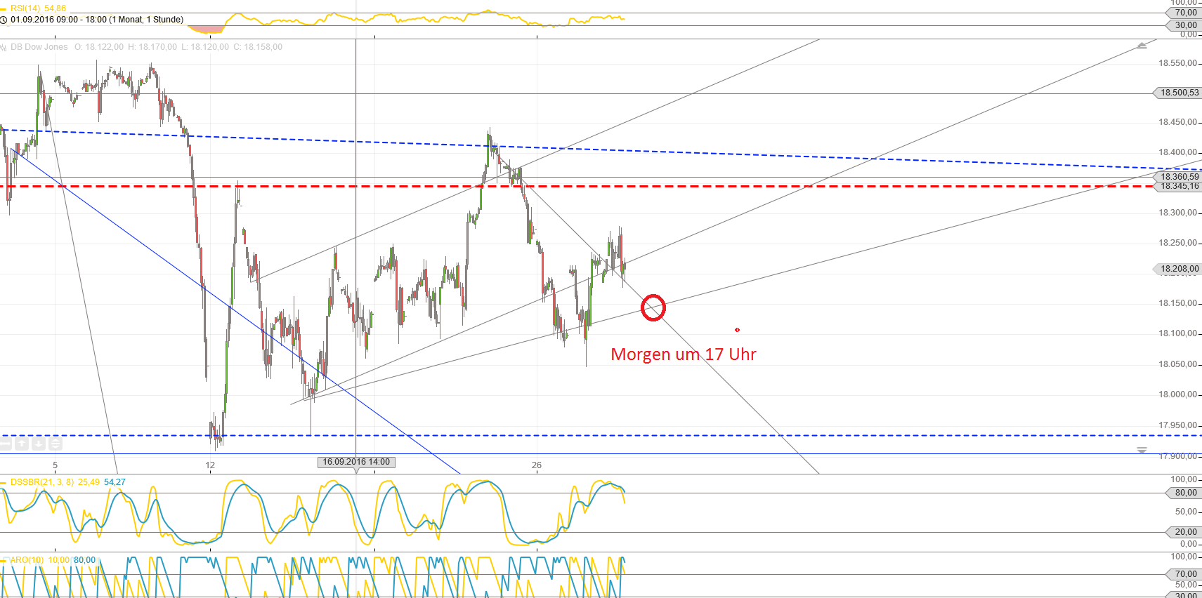Gold und weitere interessante Anlagemöglichkeiten. 942078