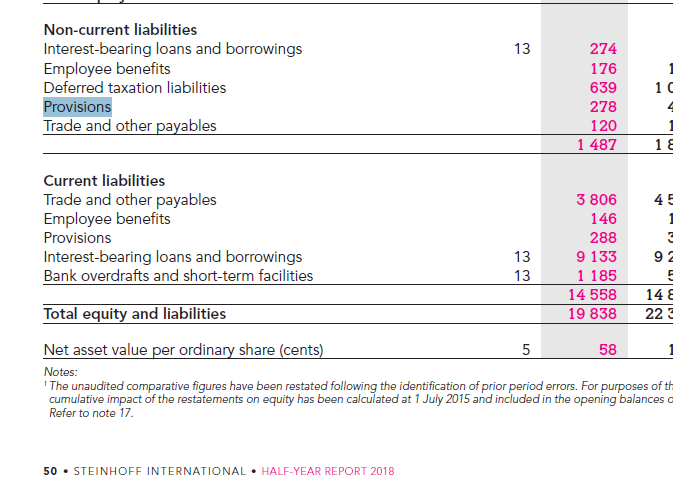 Steinhoff International Holdings N.V. 1102707