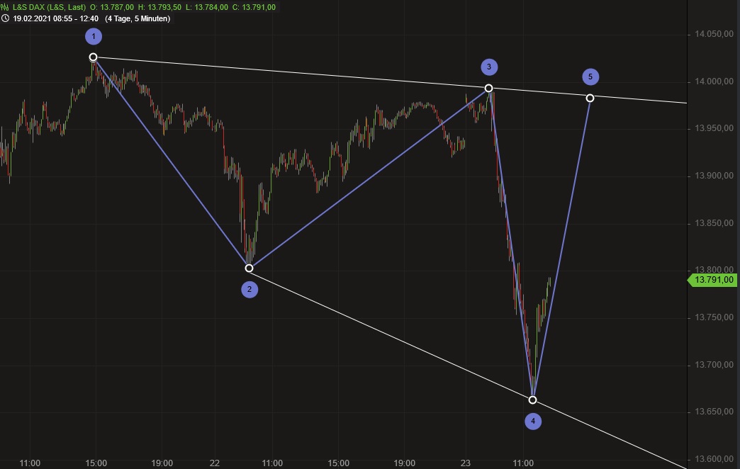Börse ein Haifischbecken: Trade was du siehst 1235517