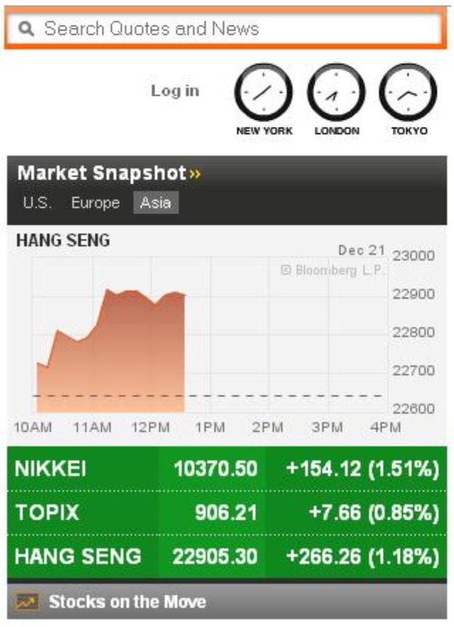 Quo Vadis Dax 2010 - Das Original 367459