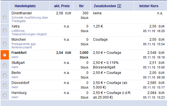 Zapf auf dem Vormarsch in alte Höhen? 356524