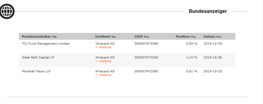 Wirecard 2014 - 2025 1148818