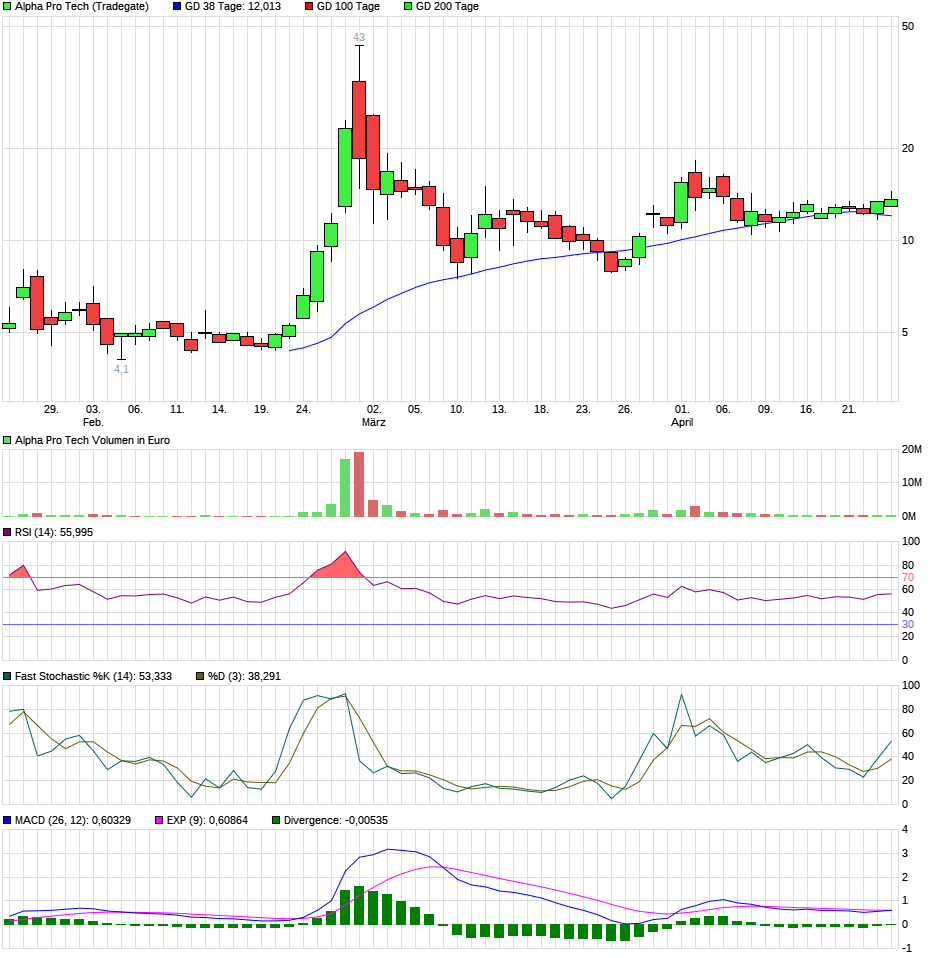 Alpha Pro Tech and Coronavirus 1174460