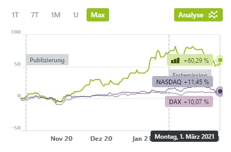 H2 Wasserstoff Basket All-World - INDEXNAH 1237264