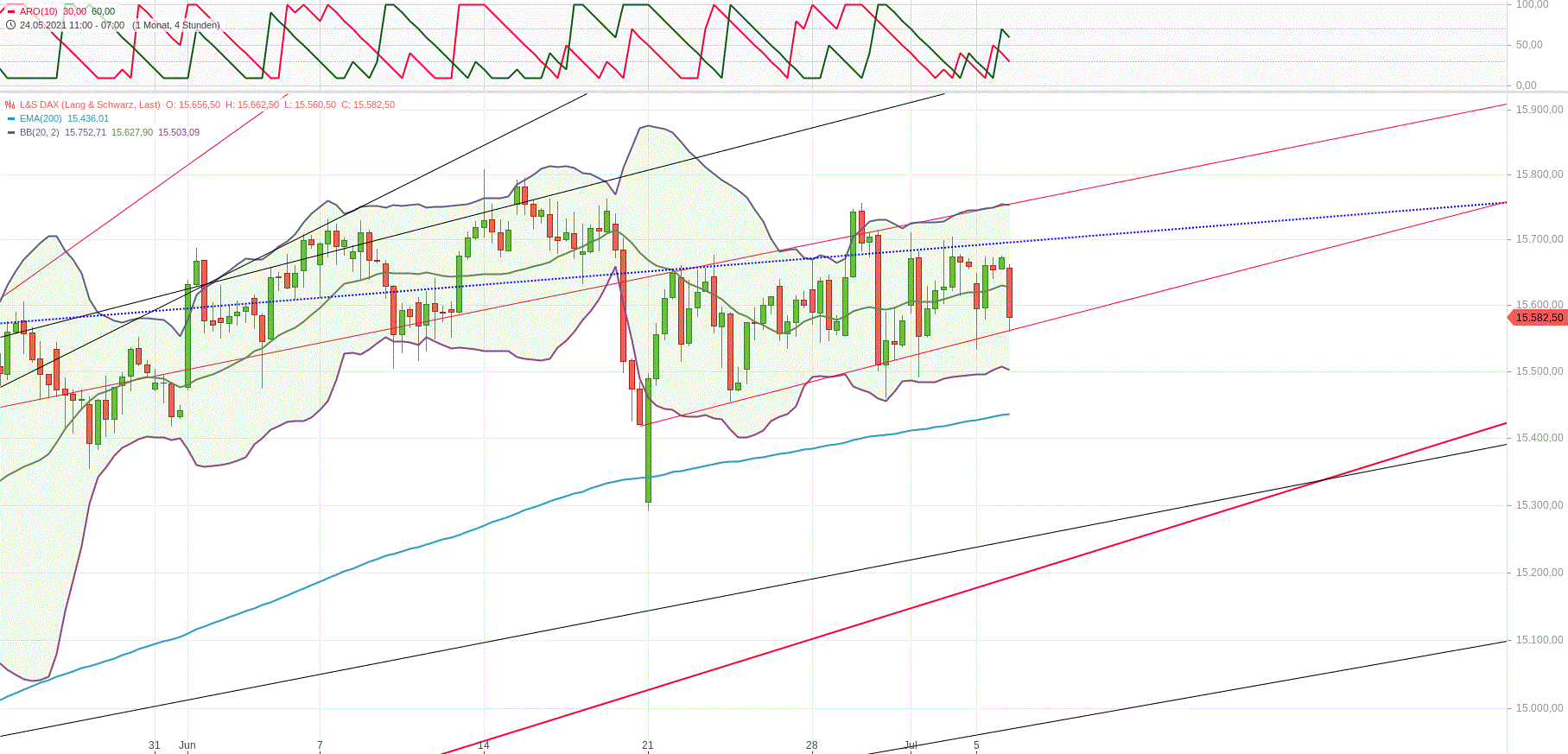 Gold und weitere interessante Anlagemöglichkeiten. 1262229