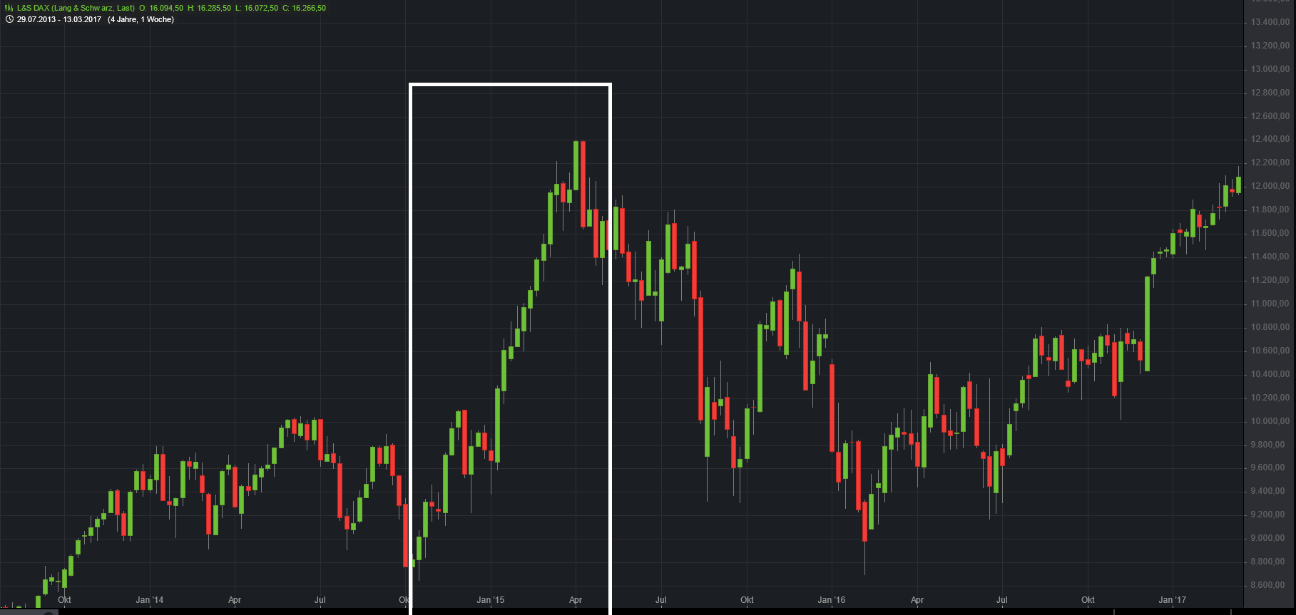 Börse ein Haifischbecken: Trade was du siehst 1284379