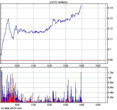 Wamu WKN 893906 News ! 230127