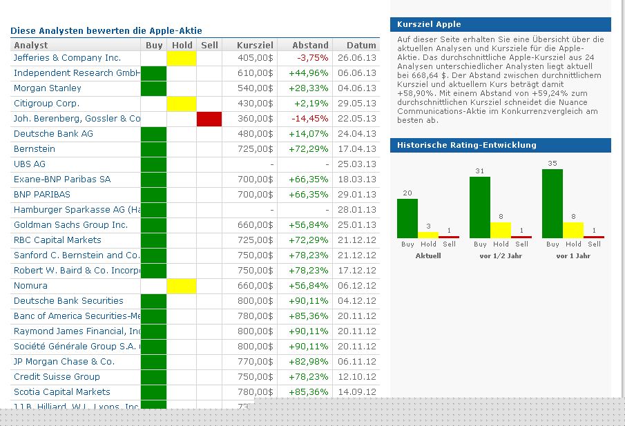 Dialog Semiconductor - weiter zu neuen Höhen 621203