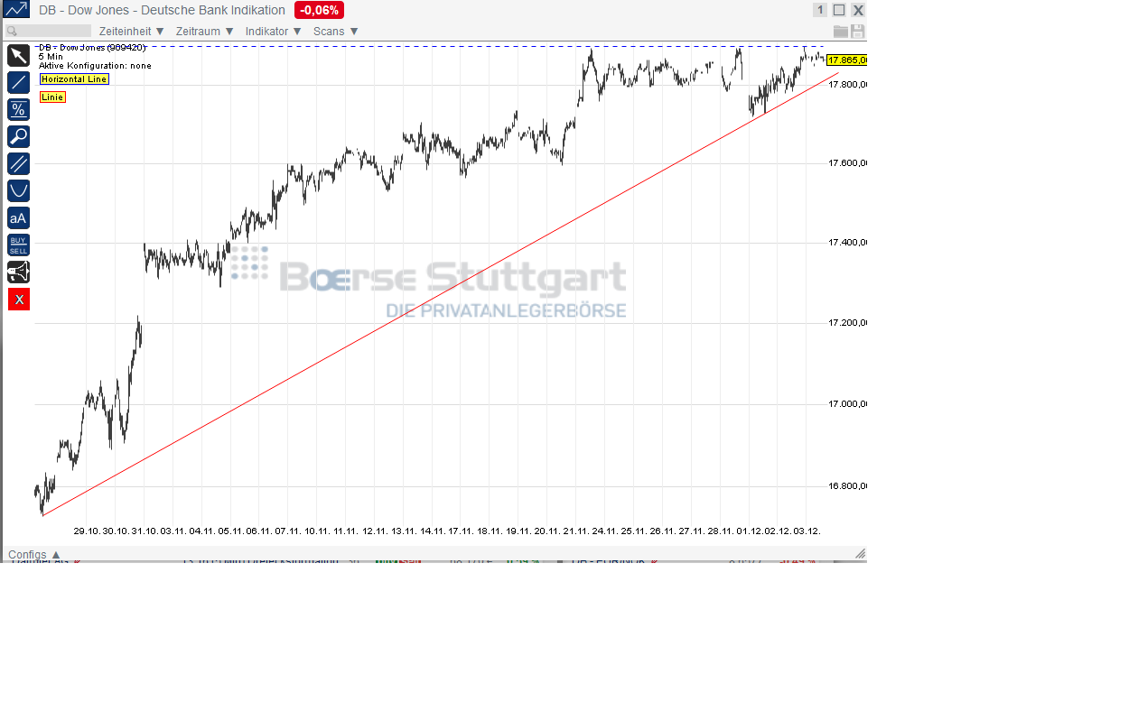 2014 QV DAX-DJ-GOLD-EURUSD-JPY 778574