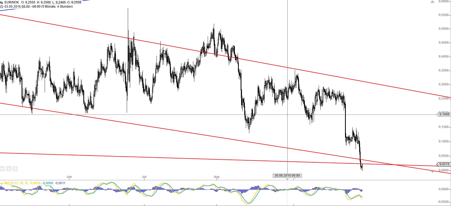Gold und weitere interessante Anlagemöglichkeiten. 942176