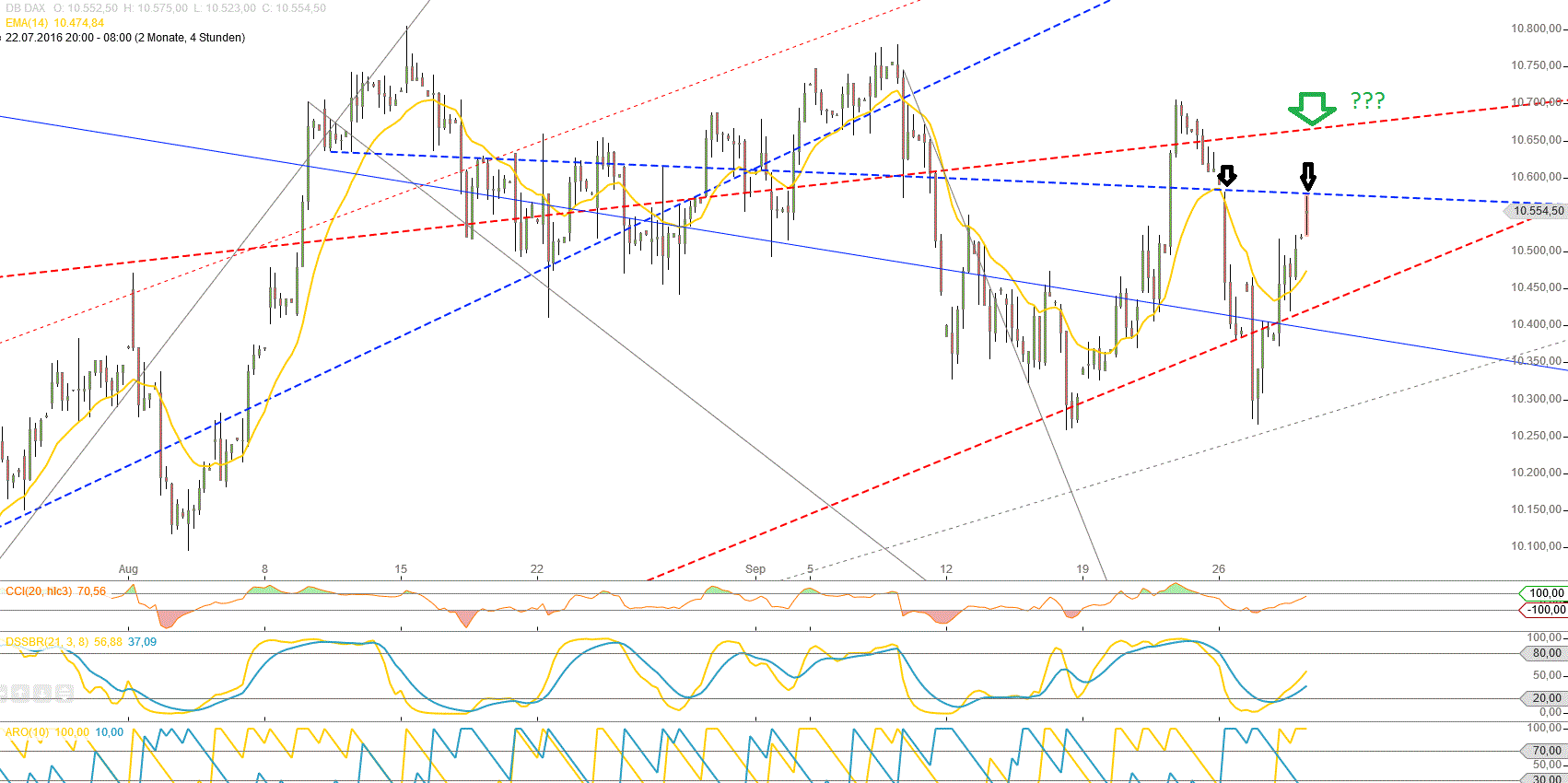 Gold und weitere interessante Anlagemöglichkeiten. 942203