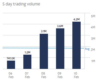 Börse ein Haifischbecken: Trade was du siehst 1356545