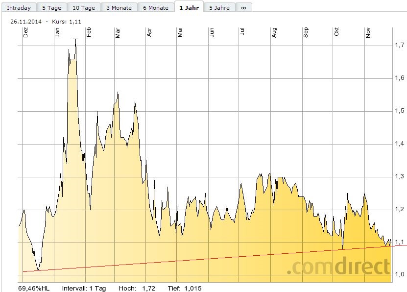 Vical - Der Neuanfang 776685