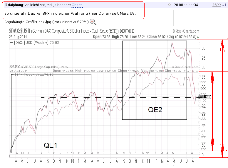 Antizykliker-Thread - v2.0 434247