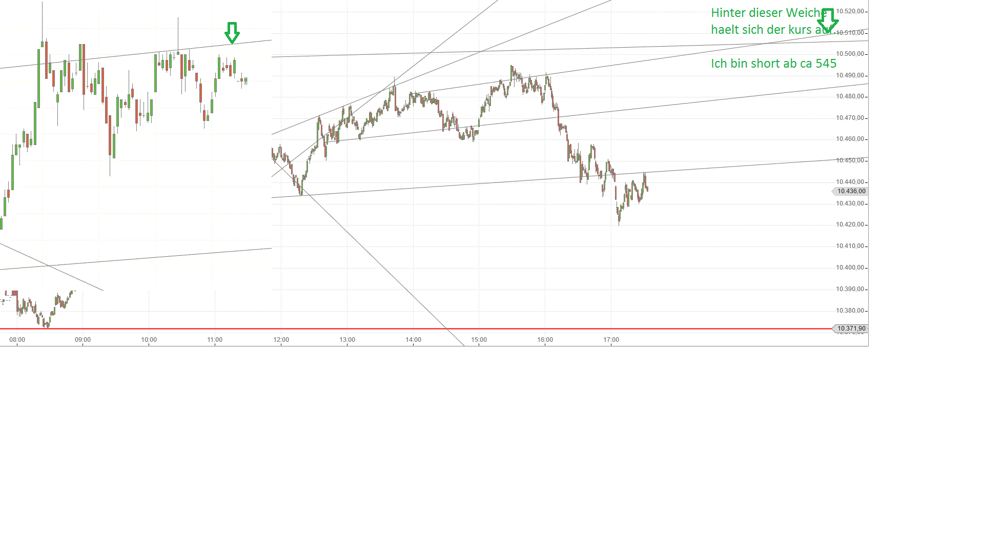 Gold und weitere interessante Anlagemöglichkeiten. 942215