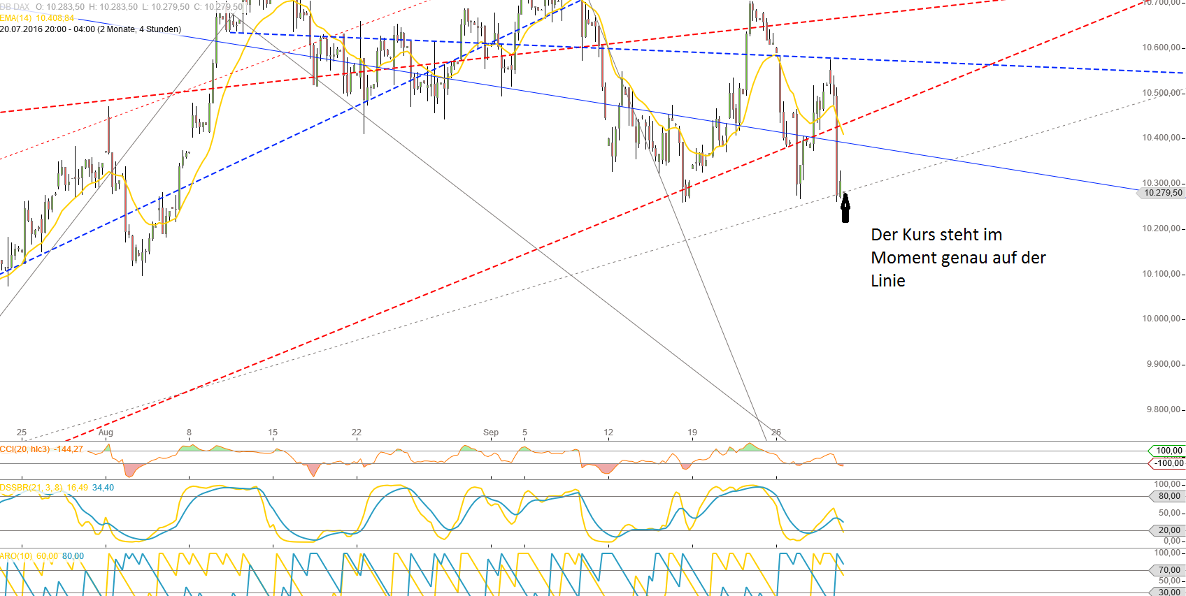 Gold und weitere interessante Anlagemöglichkeiten. 942405