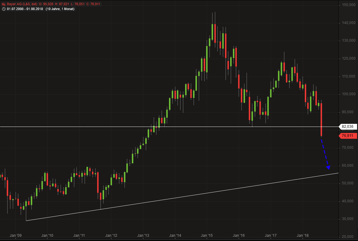 2018 QV-GDAXi-DJ-GOLD-EURUSD-JPY 1069755