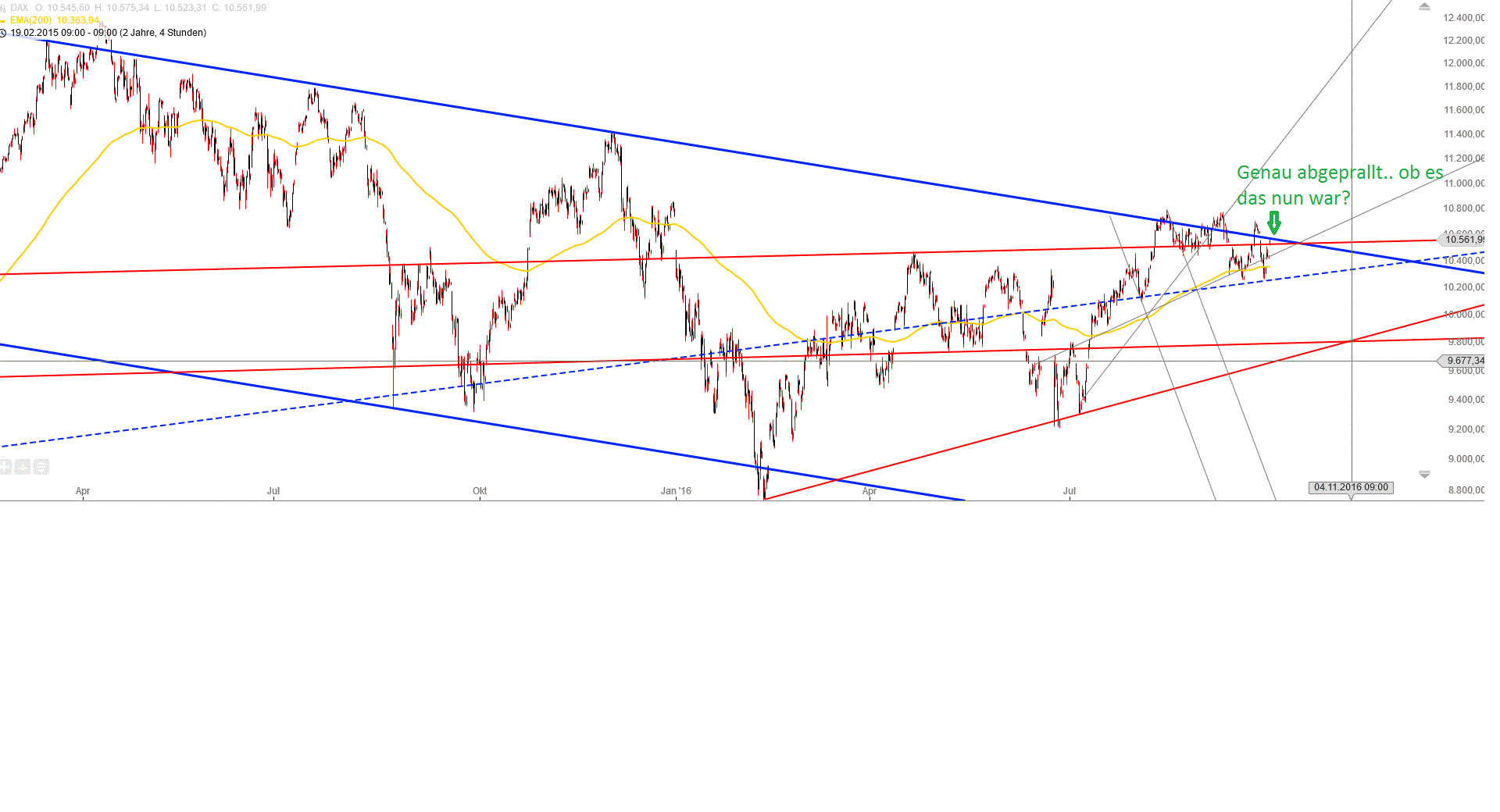 Gold und weitere interessante Anlagemöglichkeiten. 942221
