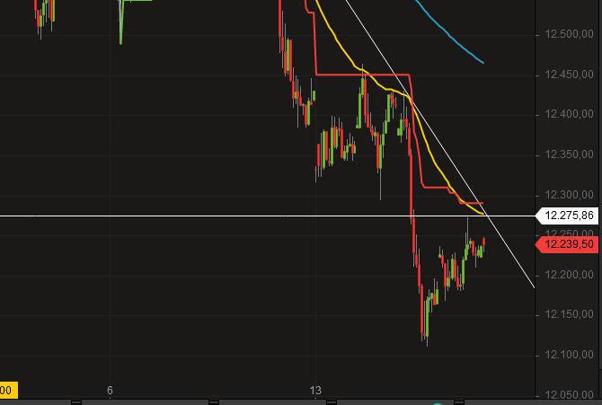 2018 QV-GDAXi-DJ-GOLD-EURUSD-JPY 1069889