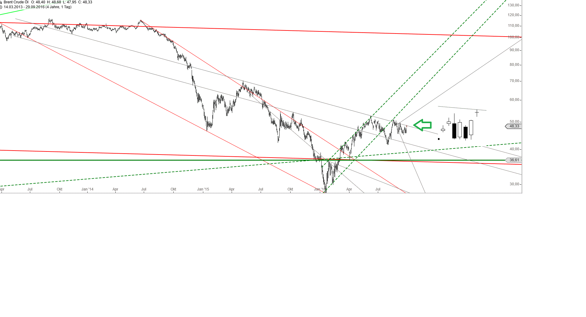 Gold und weitere interessante Anlagemöglichkeiten. 942240
