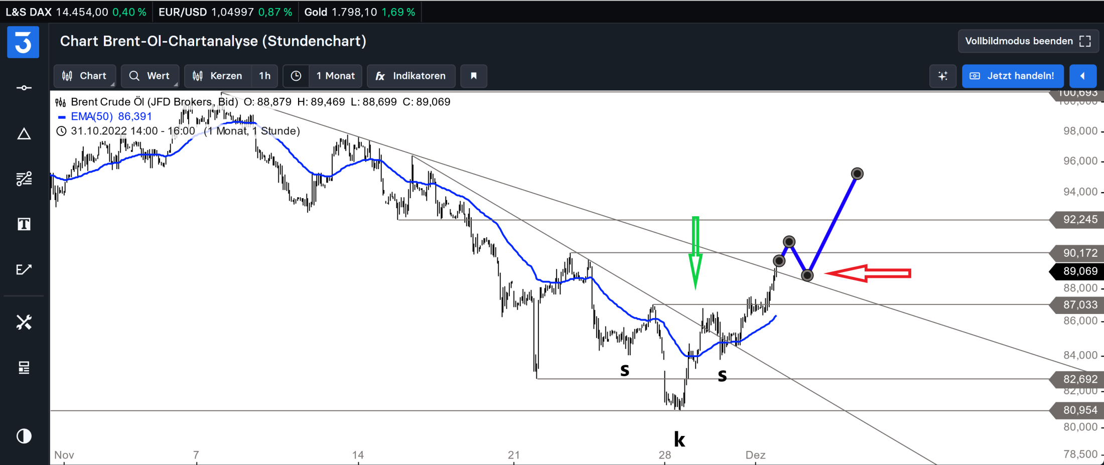 Deutsche Rohstoff AG vor Neubewertung? 1344572