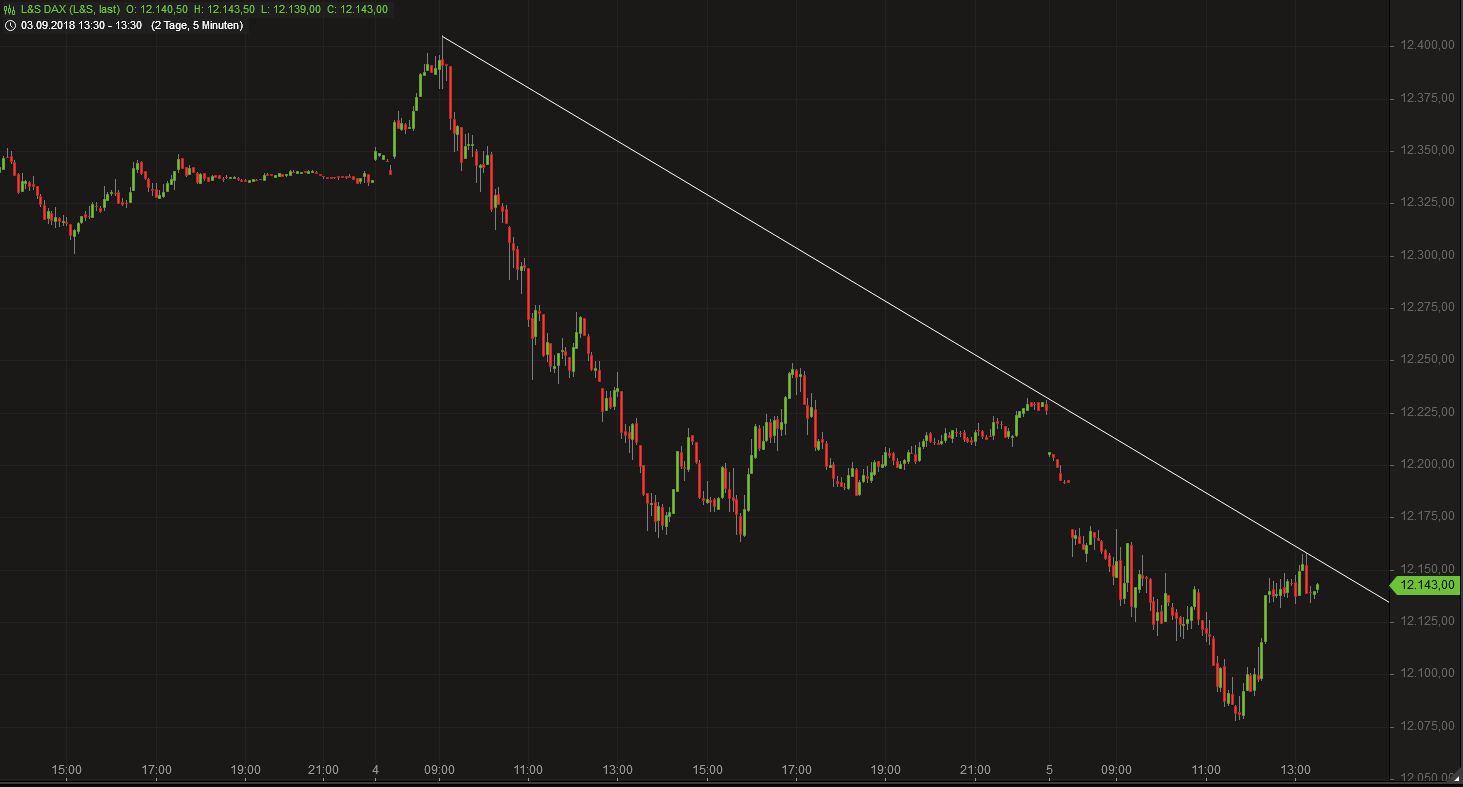 2018 QV-GDAXi-DJ-GOLD-EURUSD-JPY 1072725