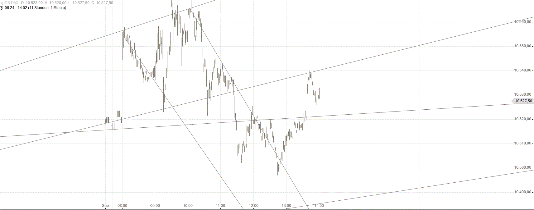 Gold und weitere interessante Anlagemöglichkeiten. 942256