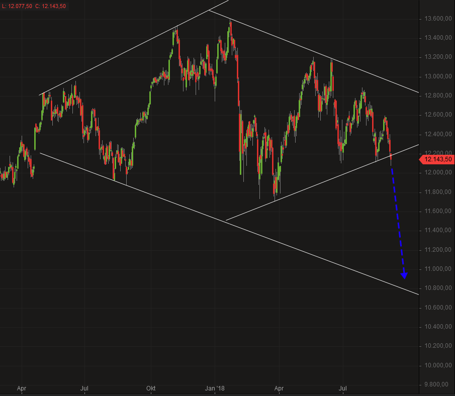 2018 QV-GDAXi-DJ-GOLD-EURUSD-JPY 1072728