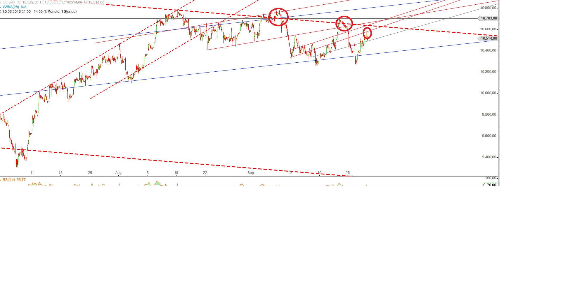 Gold und weitere interessante Anlagemöglichkeiten. 942258