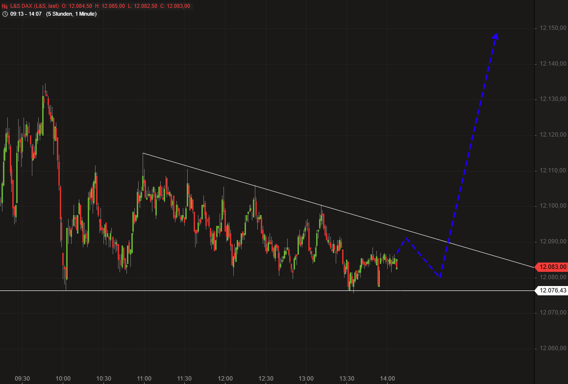 2018 QV-GDAXi-DJ-GOLD-EURUSD-JPY 1074194