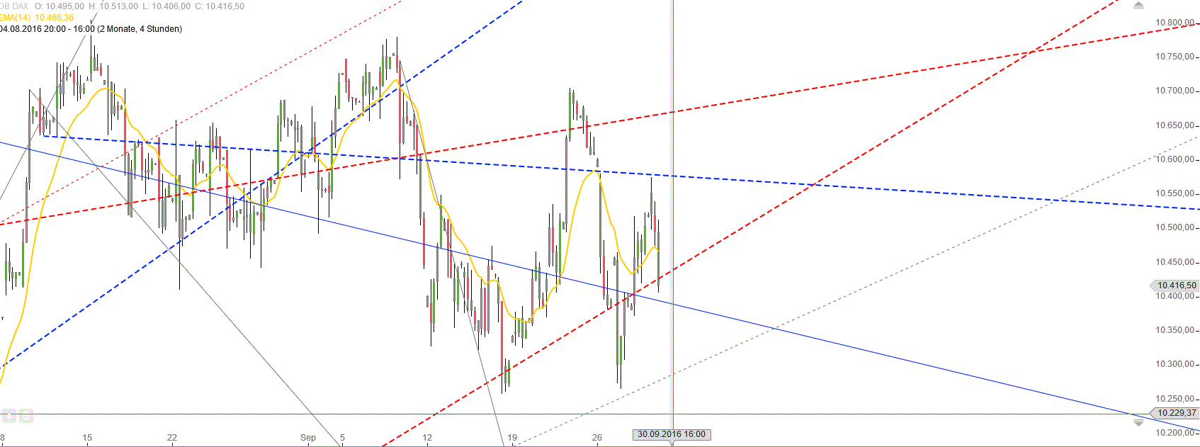 Gold und weitere interessante Anlagemöglichkeiten. 942290