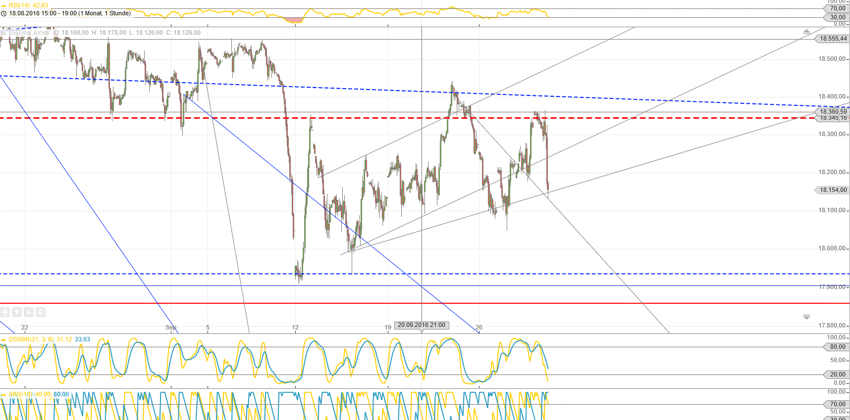 Gold und weitere interessante Anlagemöglichkeiten. 942326