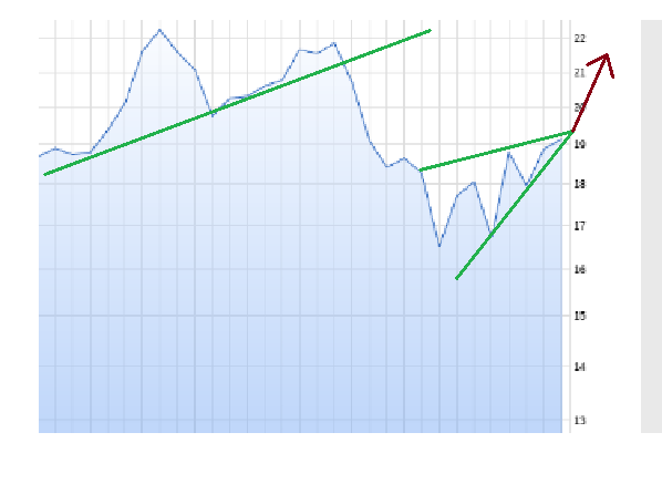 Evotec - bester Biotech Wert 2017 - 2025 1022307