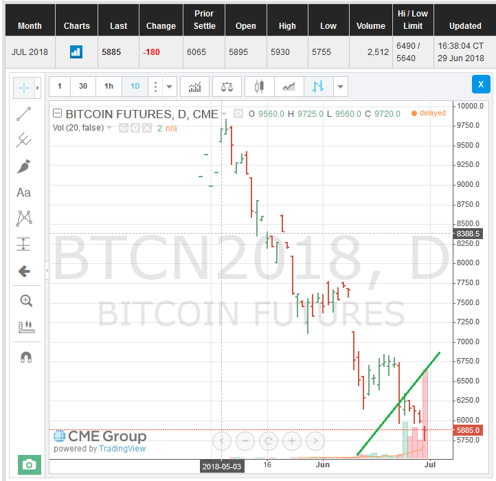Bitcoins der nächste Monsterhype steht bevor! 1062428