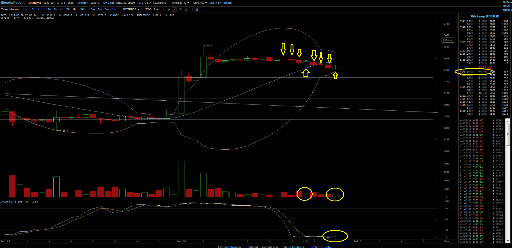 Bitcoins der nächste Monsterhype steht bevor! 1062431