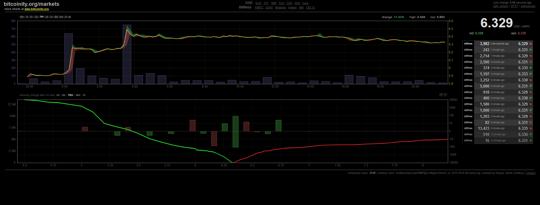 Bitcoins der nächste Monsterhype steht bevor! 1062432