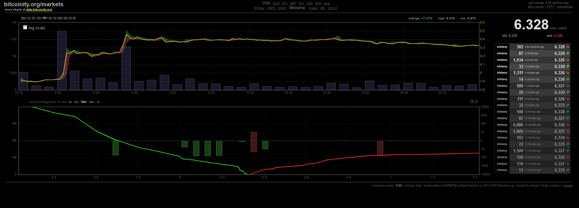 Bitcoins der nächste Monsterhype steht bevor! 1062433
